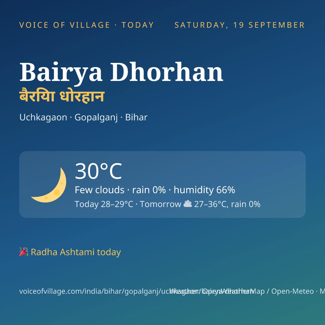 Bairya Dhorhan today