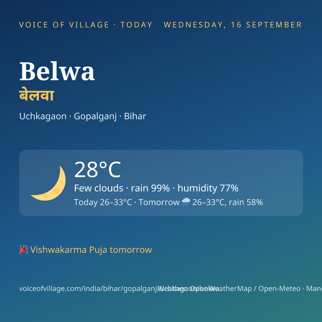 Belwa today