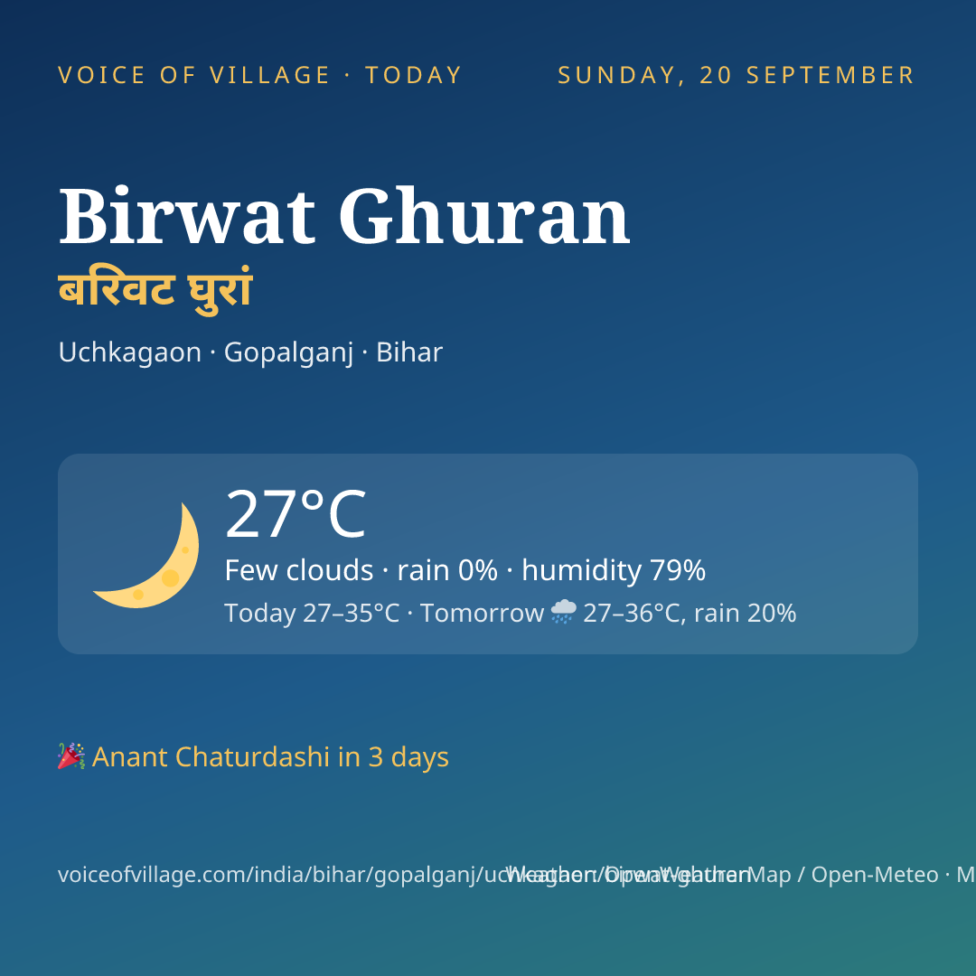 Birwat Ghuran today