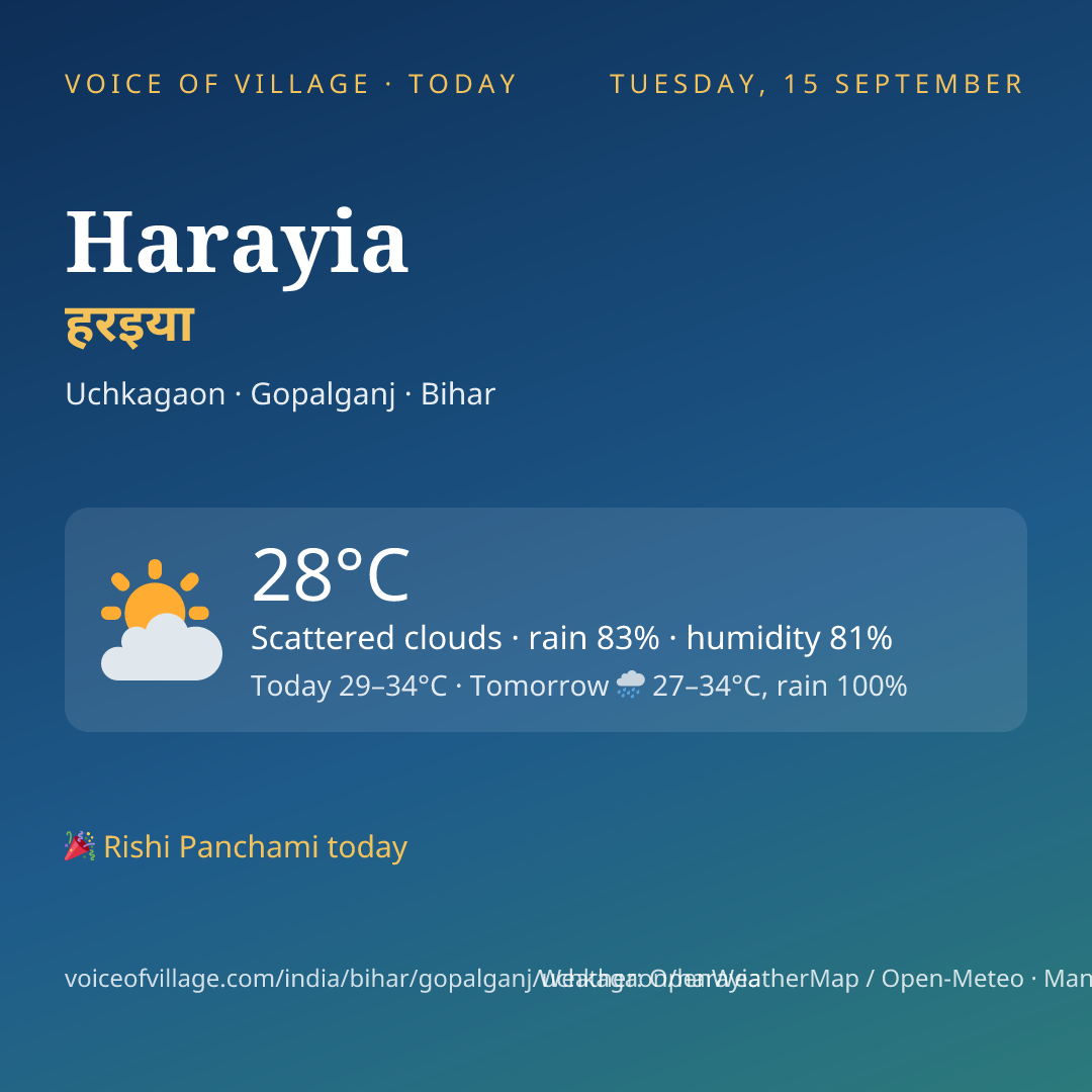 Harayia today