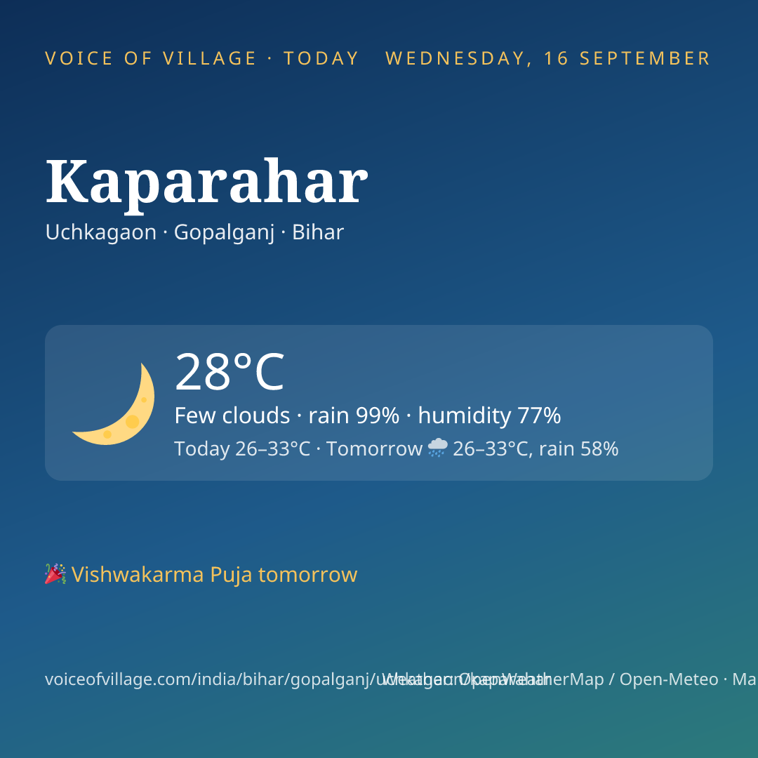 Kaparahar today