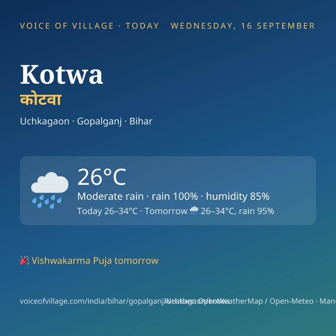 Kotwa today