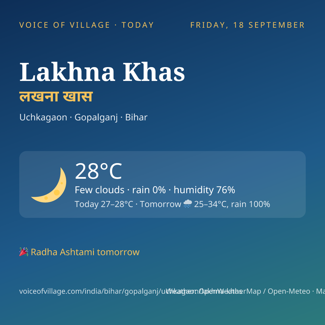 Lakhna Khas today