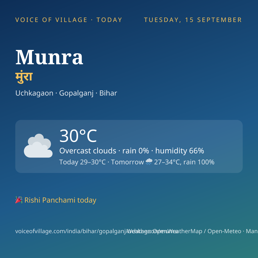 Munra today