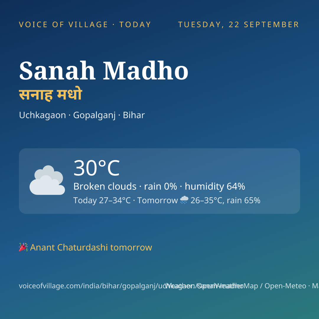 Sanah Madho today