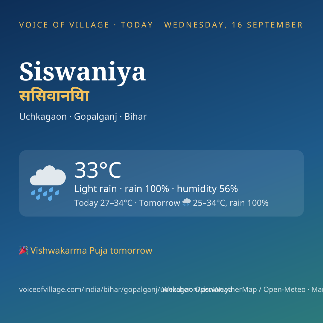 Siswaniya today