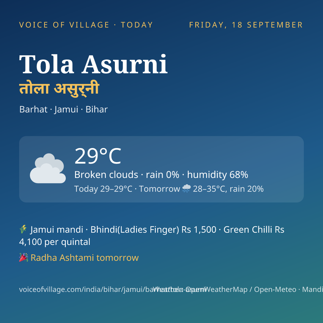Tola Asurni today
