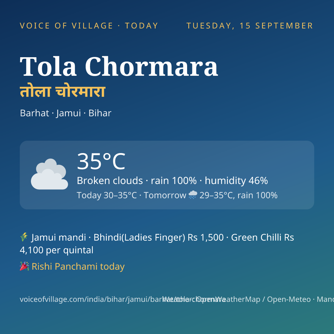 Tola Chormara today