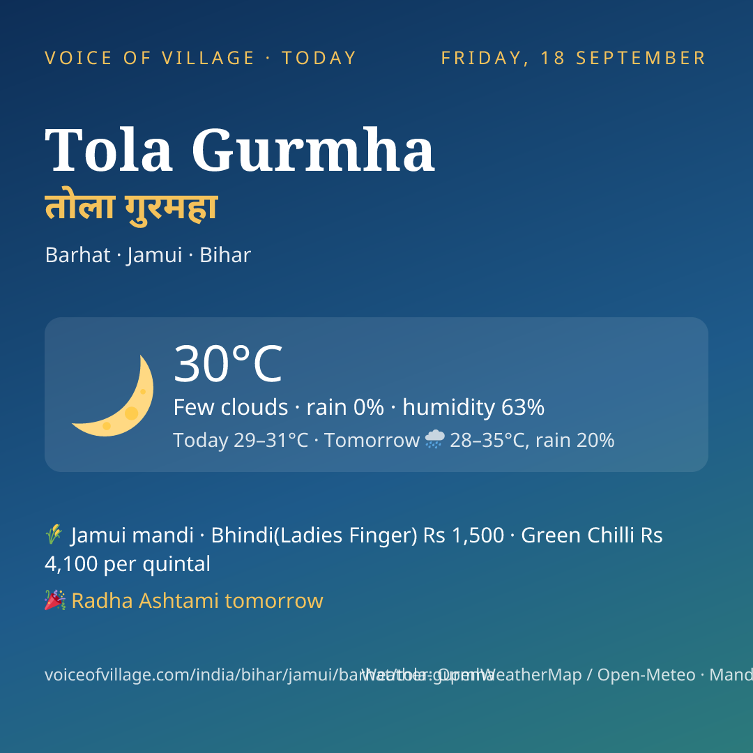 Tola Gurmha today