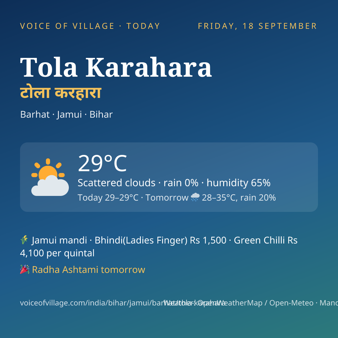 Tola Karahara today
