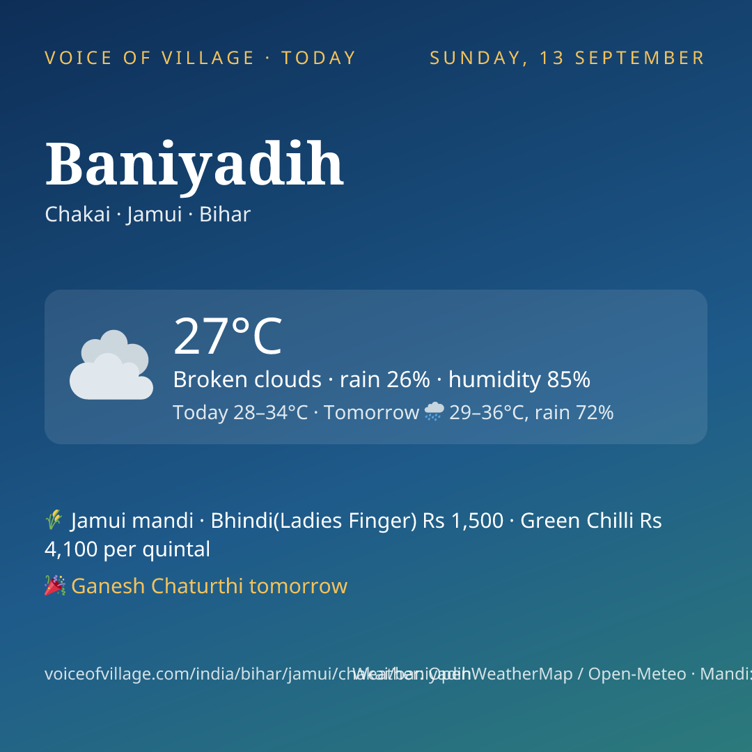 Baniyadih today