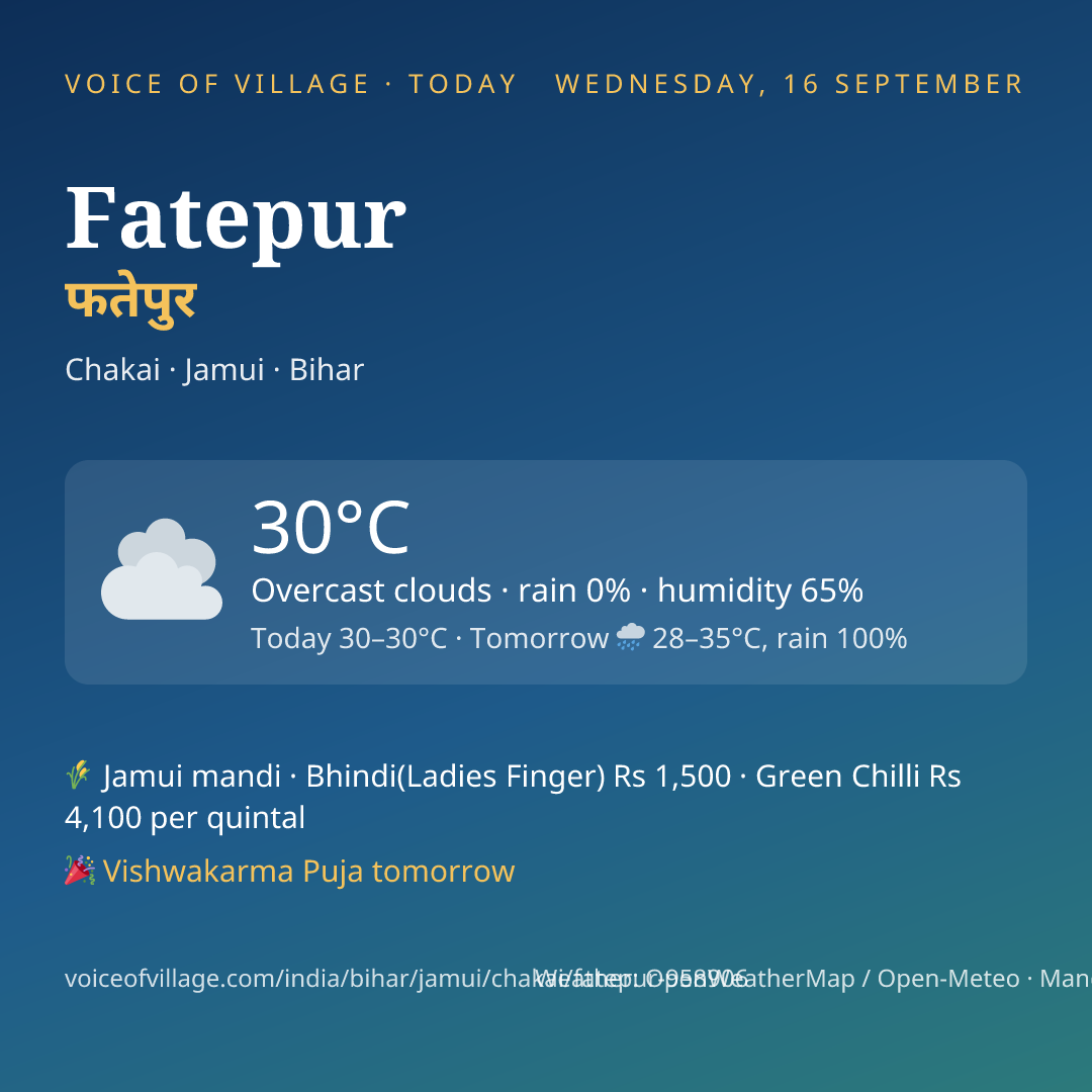 Fatepur today