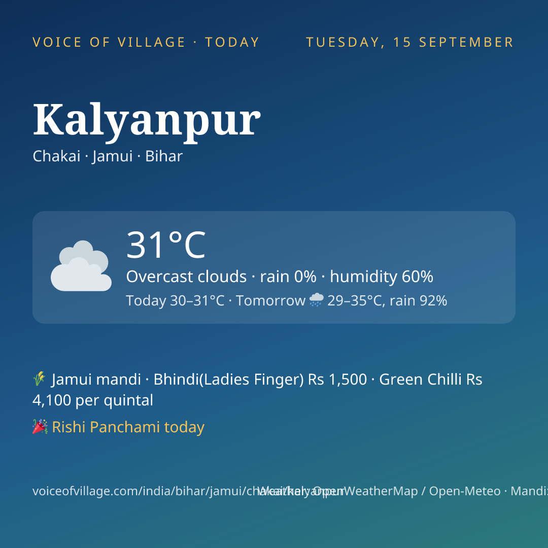 Kalyanpur today