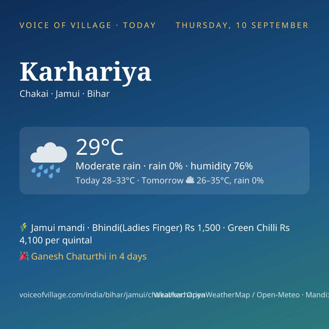 Karhariya today