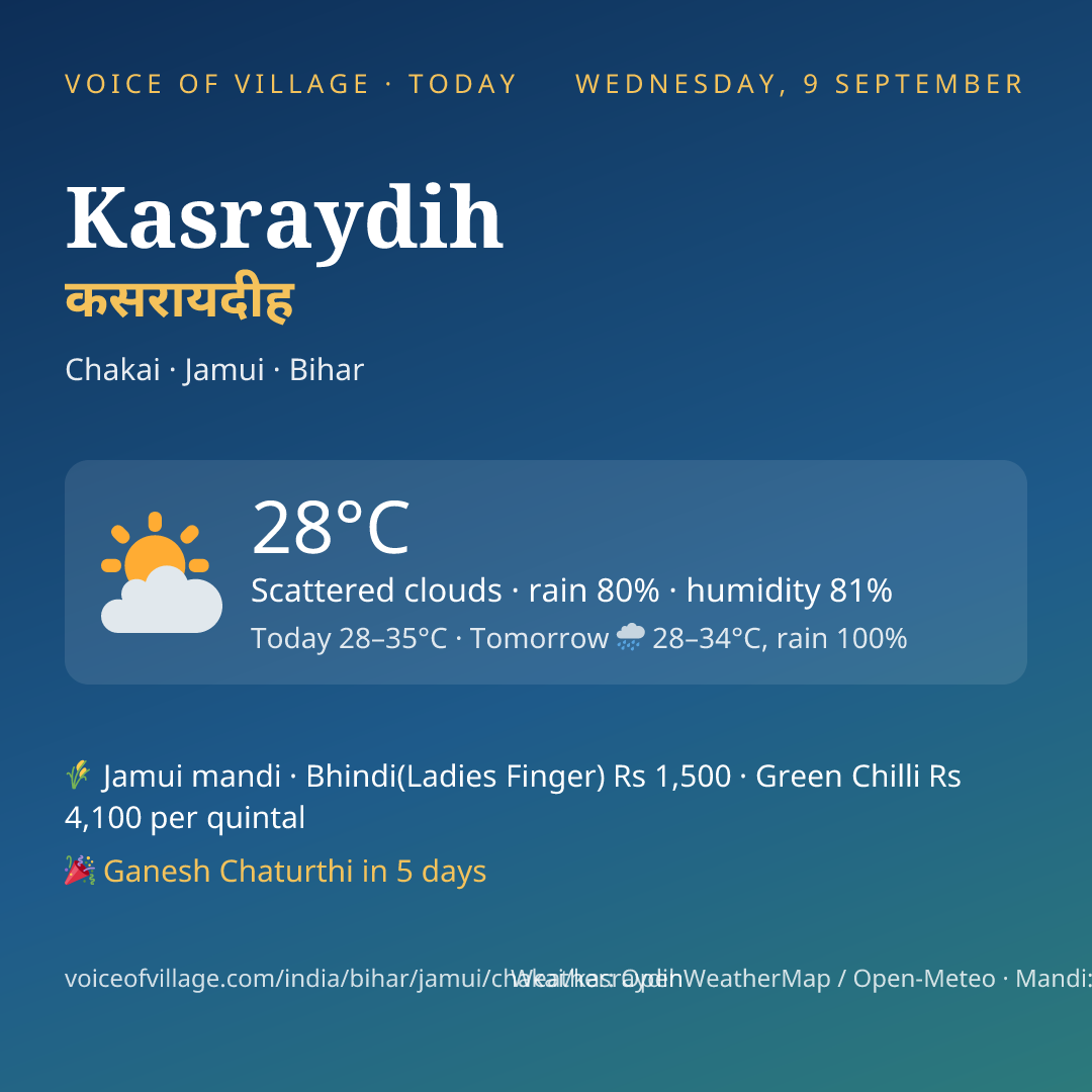 Kasraydih today