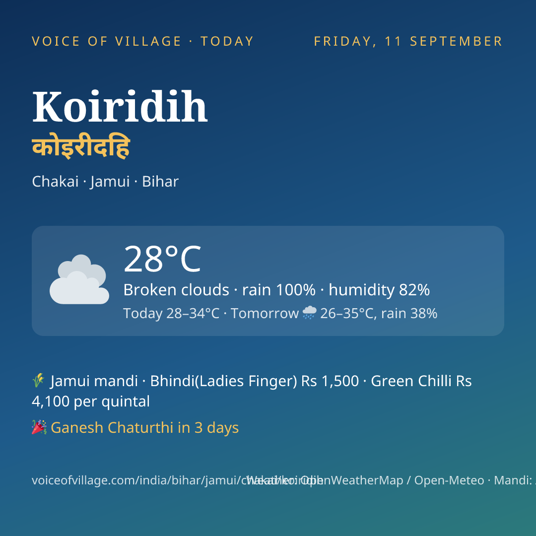 Koiridih today