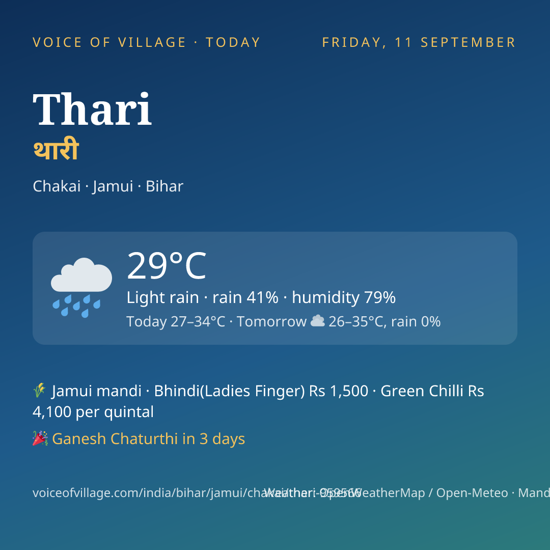 Thari today