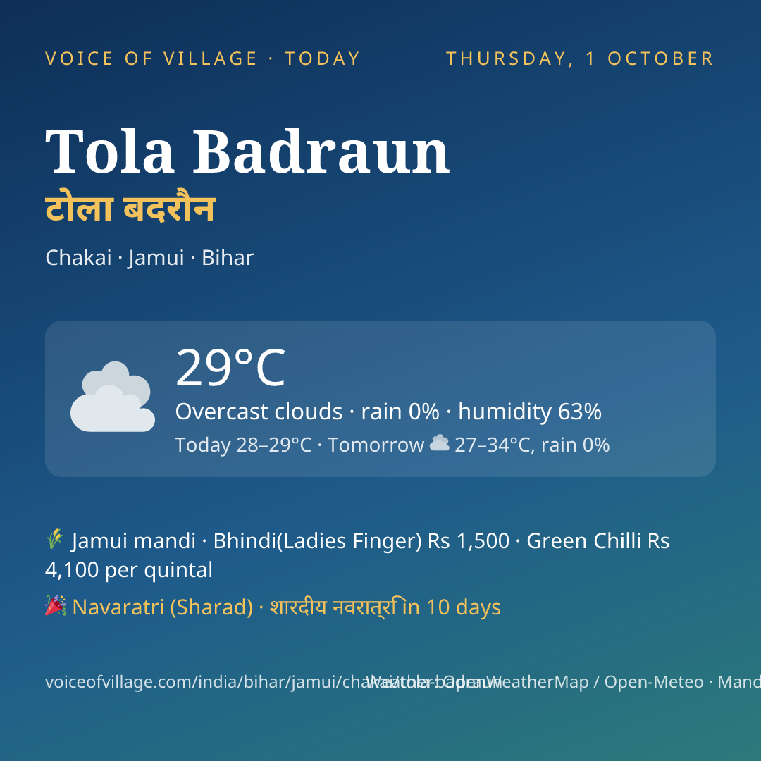 Tola Badraun today