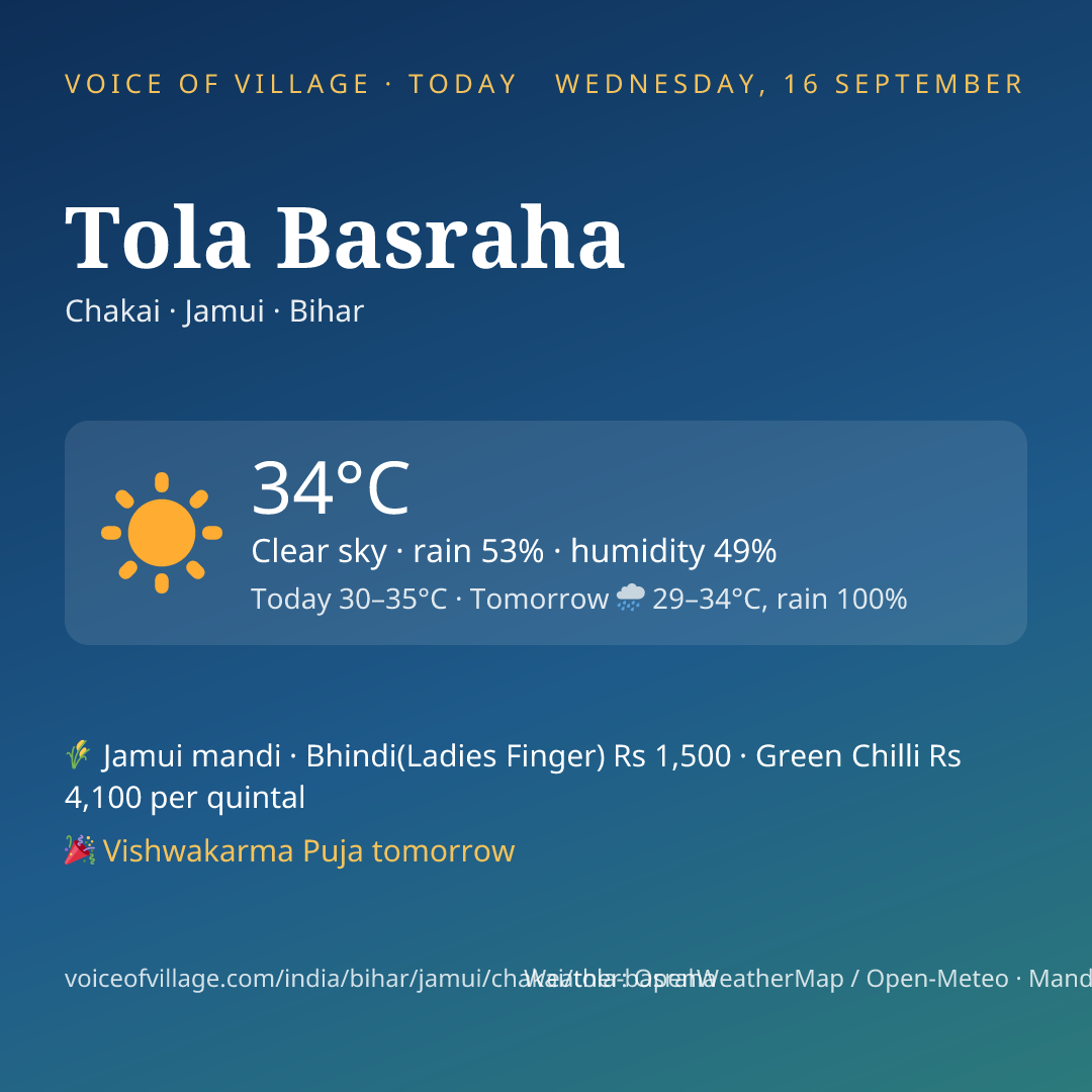 Tola Basraha today