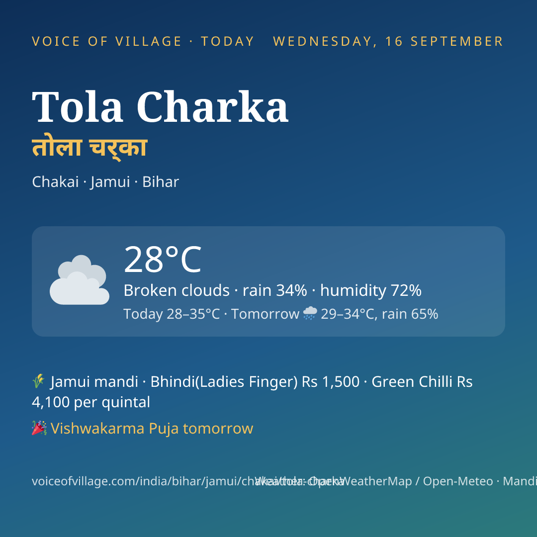 Tola Charka today