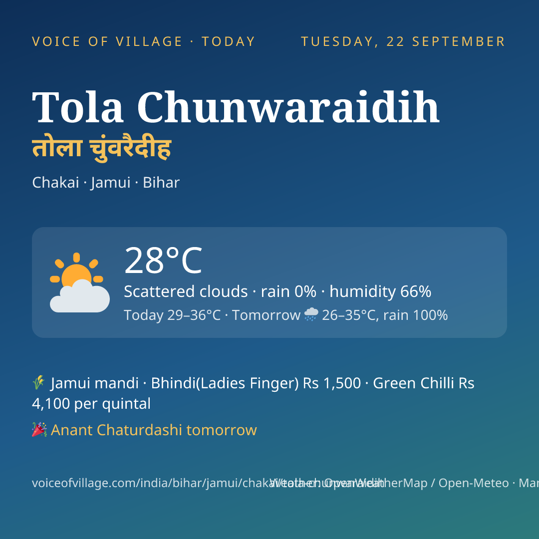 Tola Chunwaraidih today