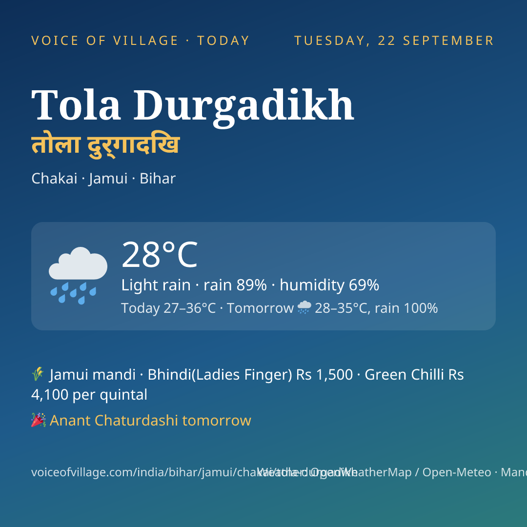 Tola Durgadikh today