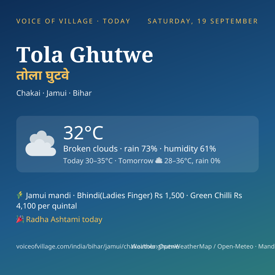 Tola Ghutwe today