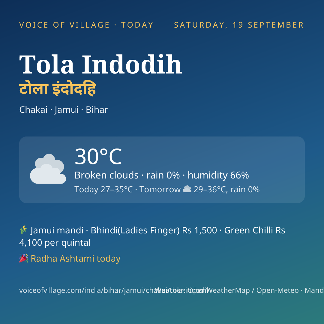 Tola Indodih today