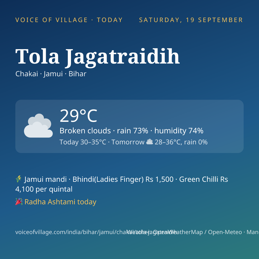 Tola Jagatraidih today