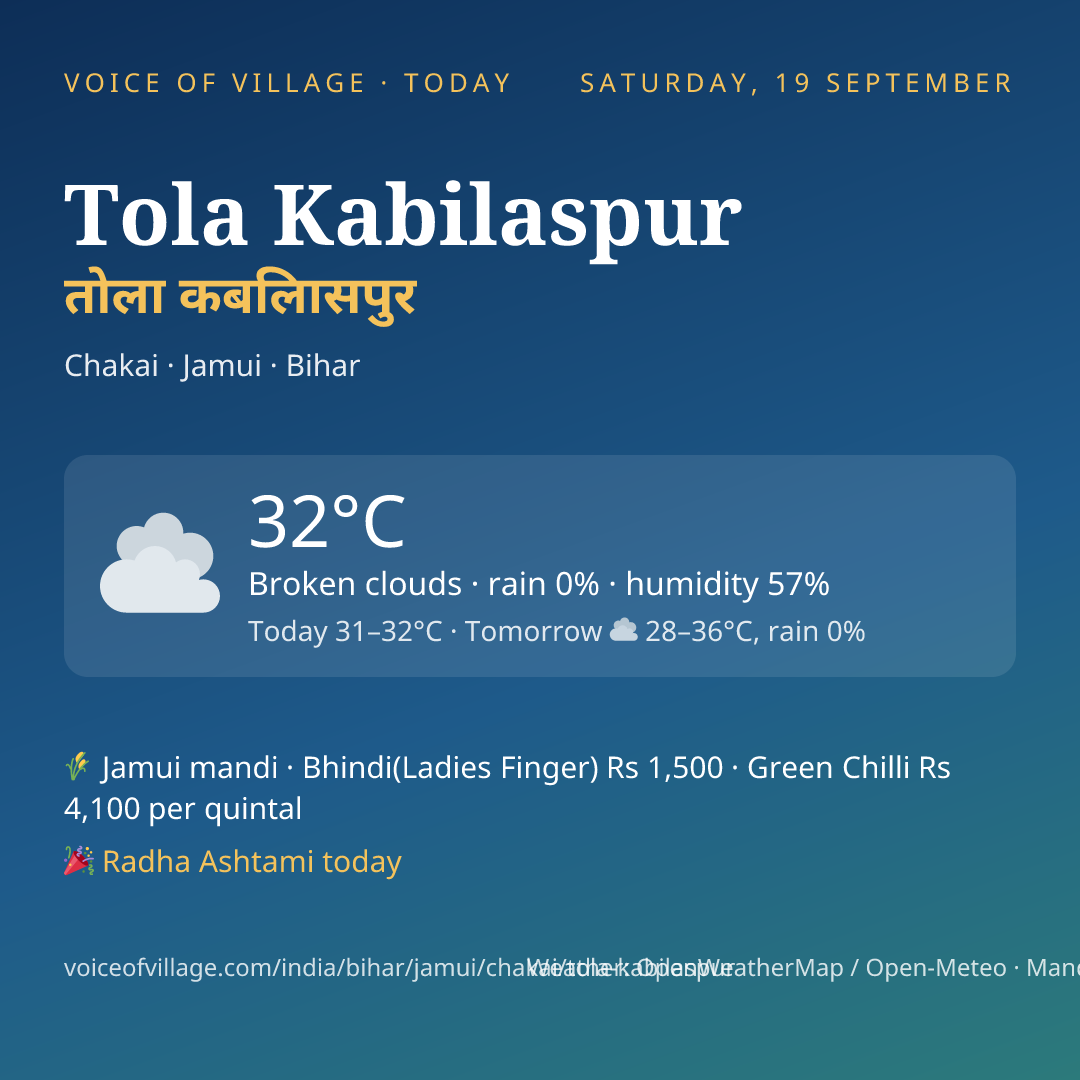 Tola Kabilaspur today