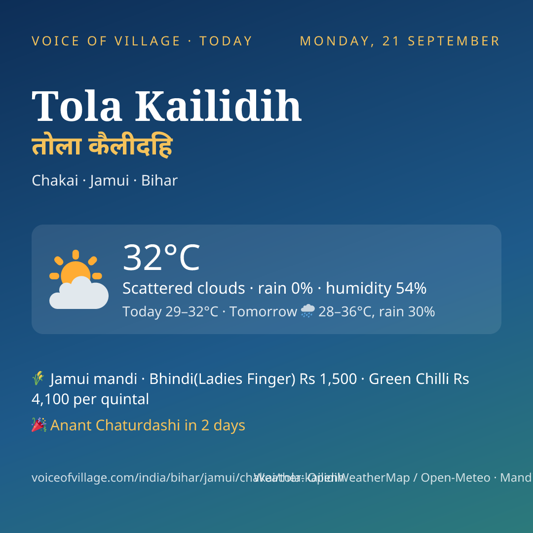 Tola Kailidih today