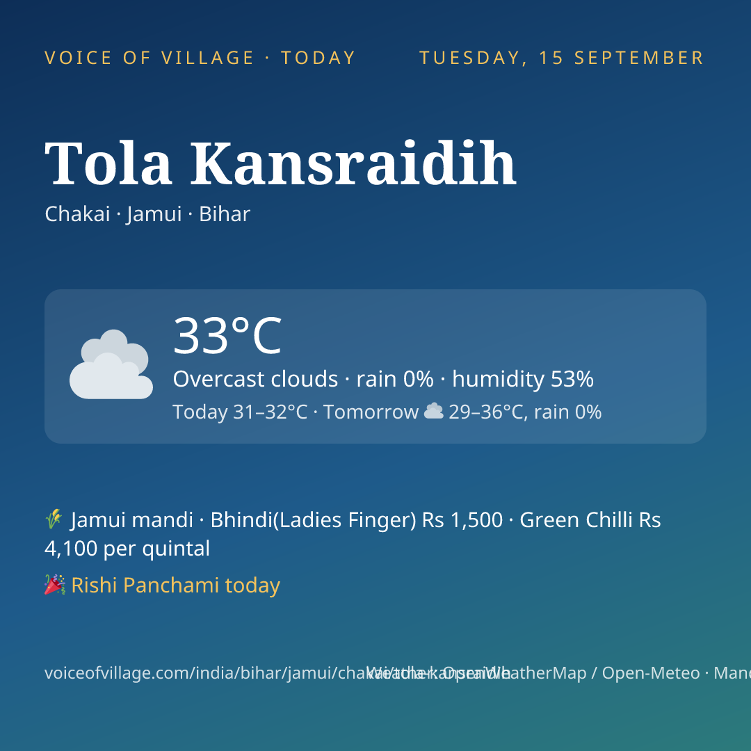 Tola Kansraidih today