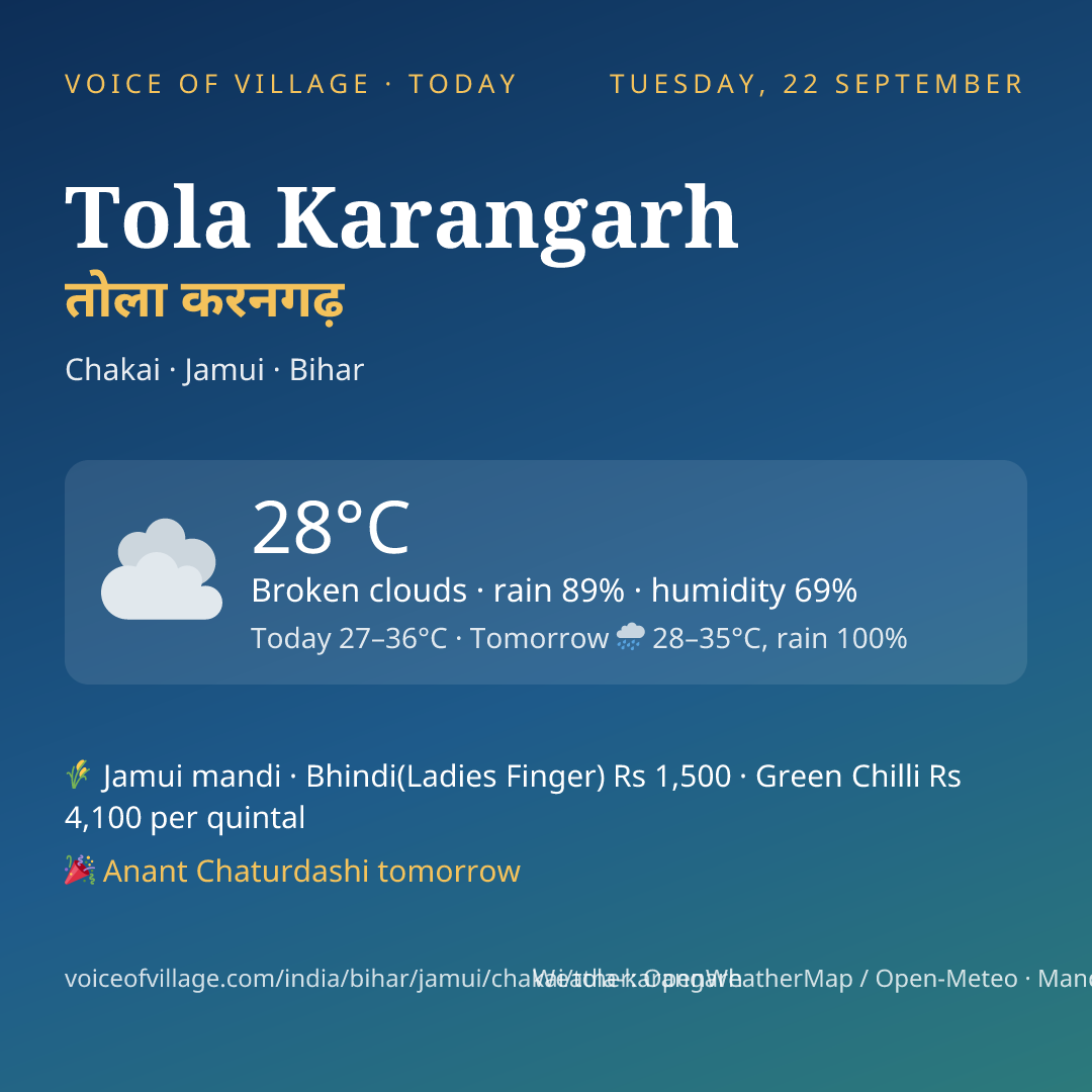Tola Karangarh today