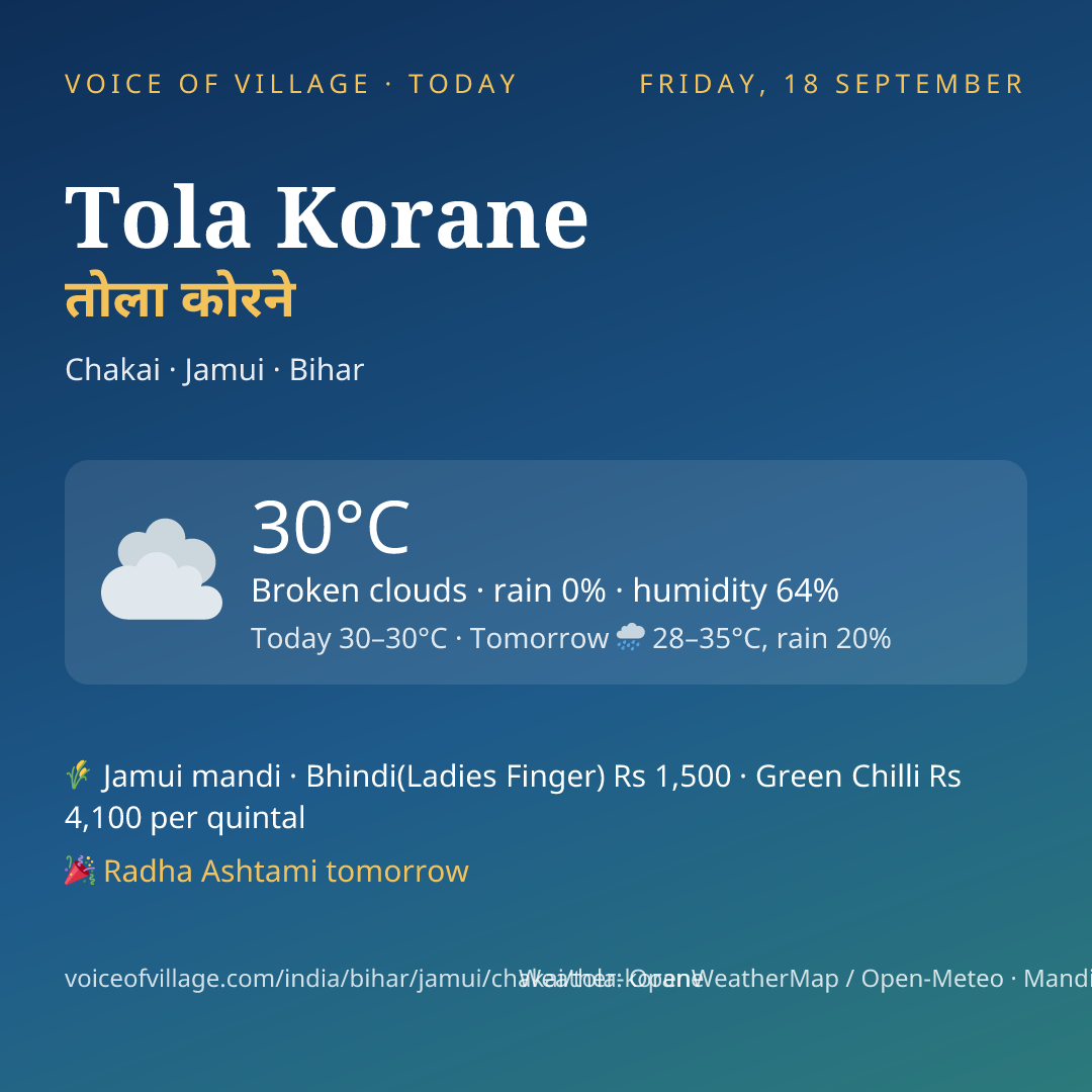 Tola Korane today
