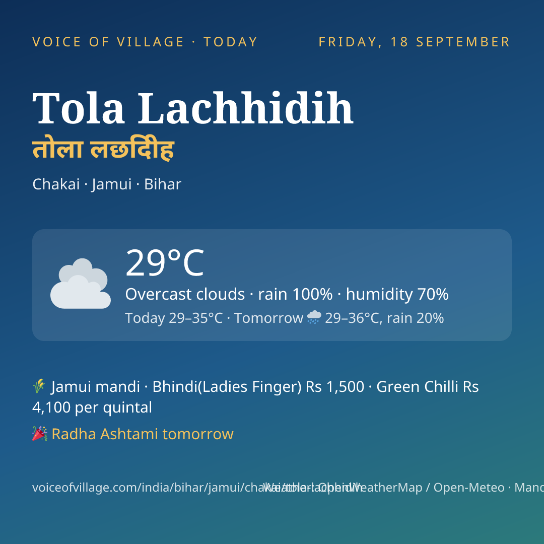 Tola Lachhidih today