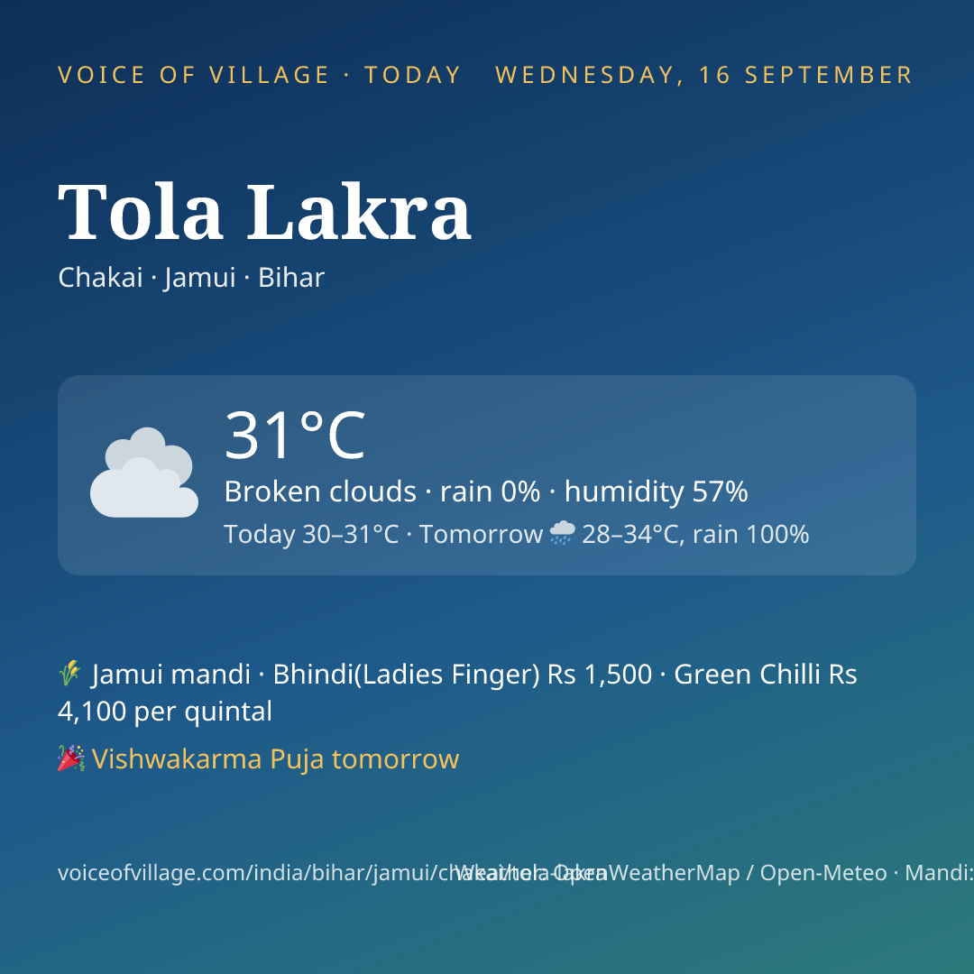 Tola Lakra today