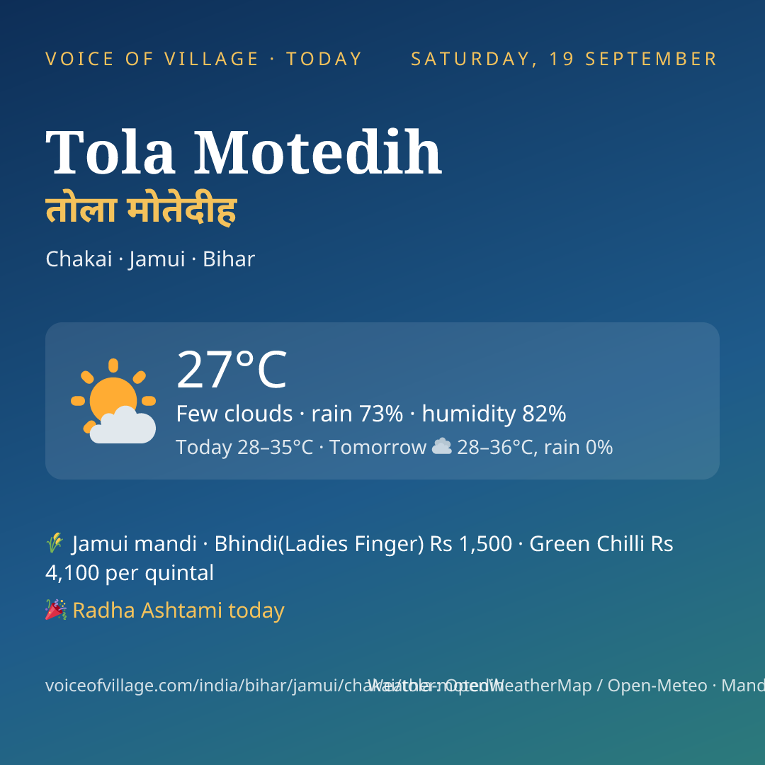 Tola Motedih today