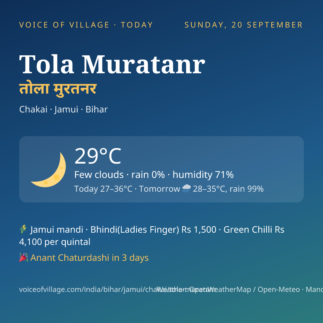 Tola Muratanr today
