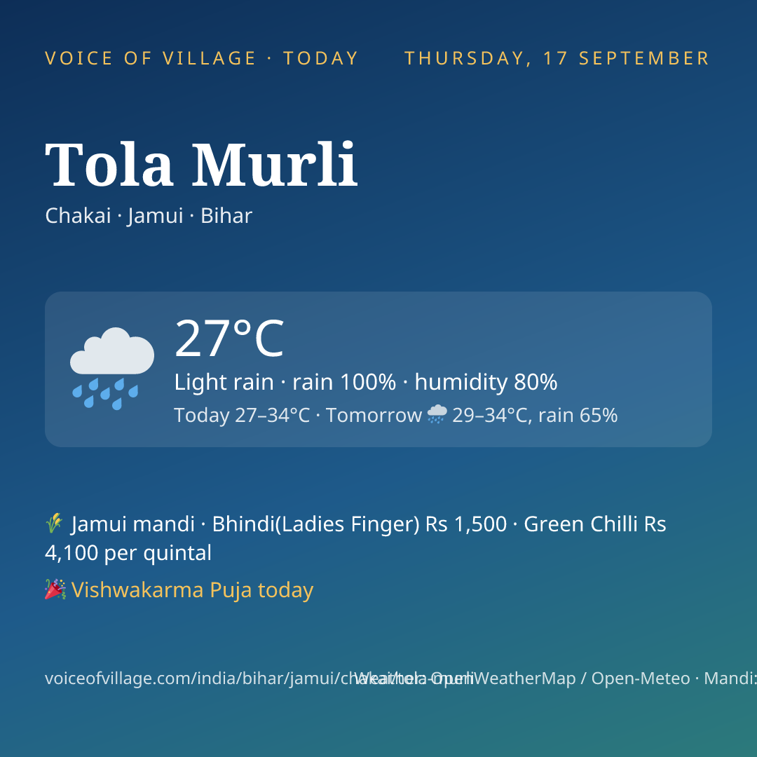 Tola Murli today