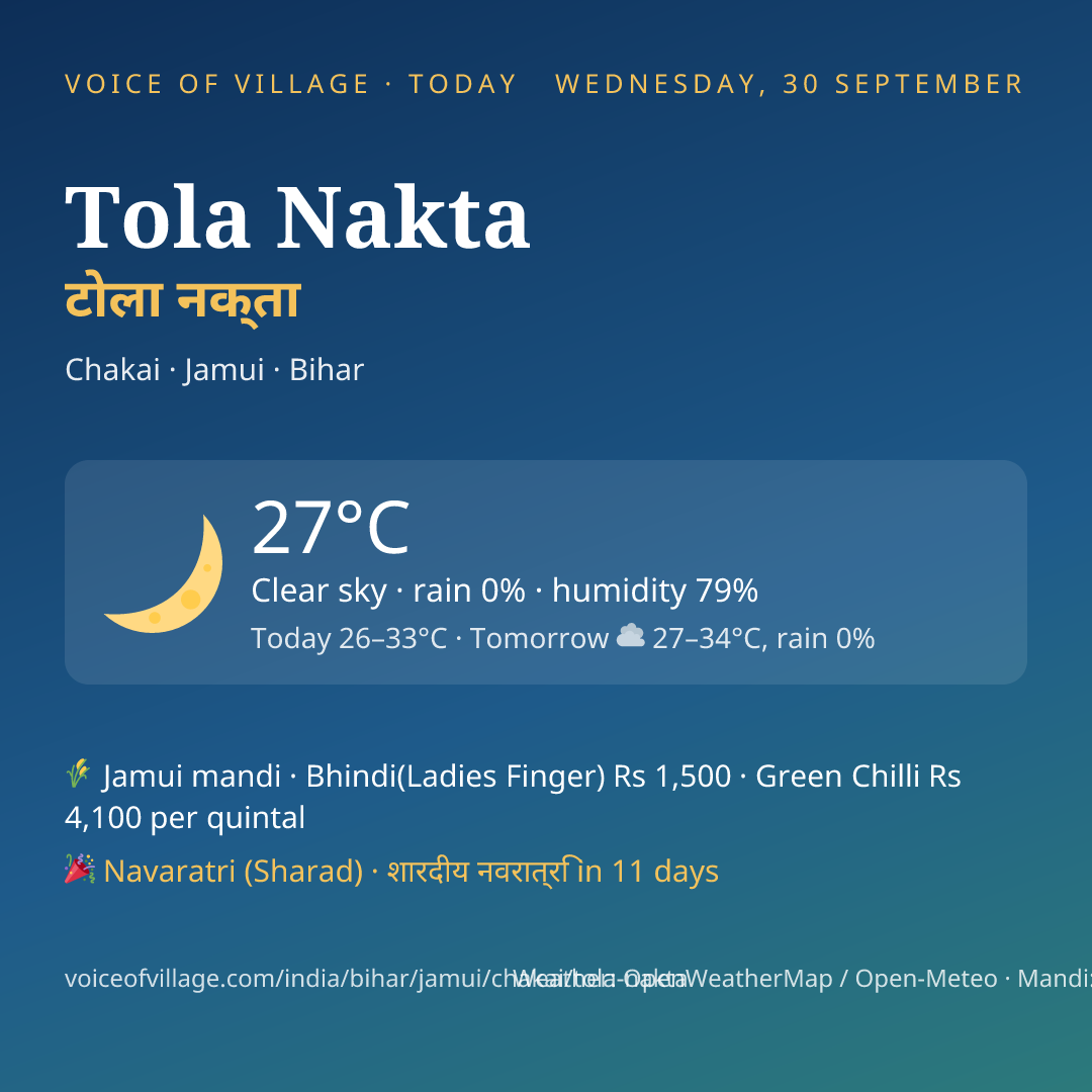 Tola Nakta today