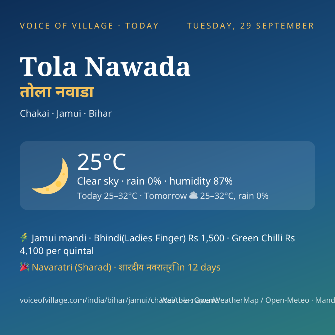 Tola Nawada today