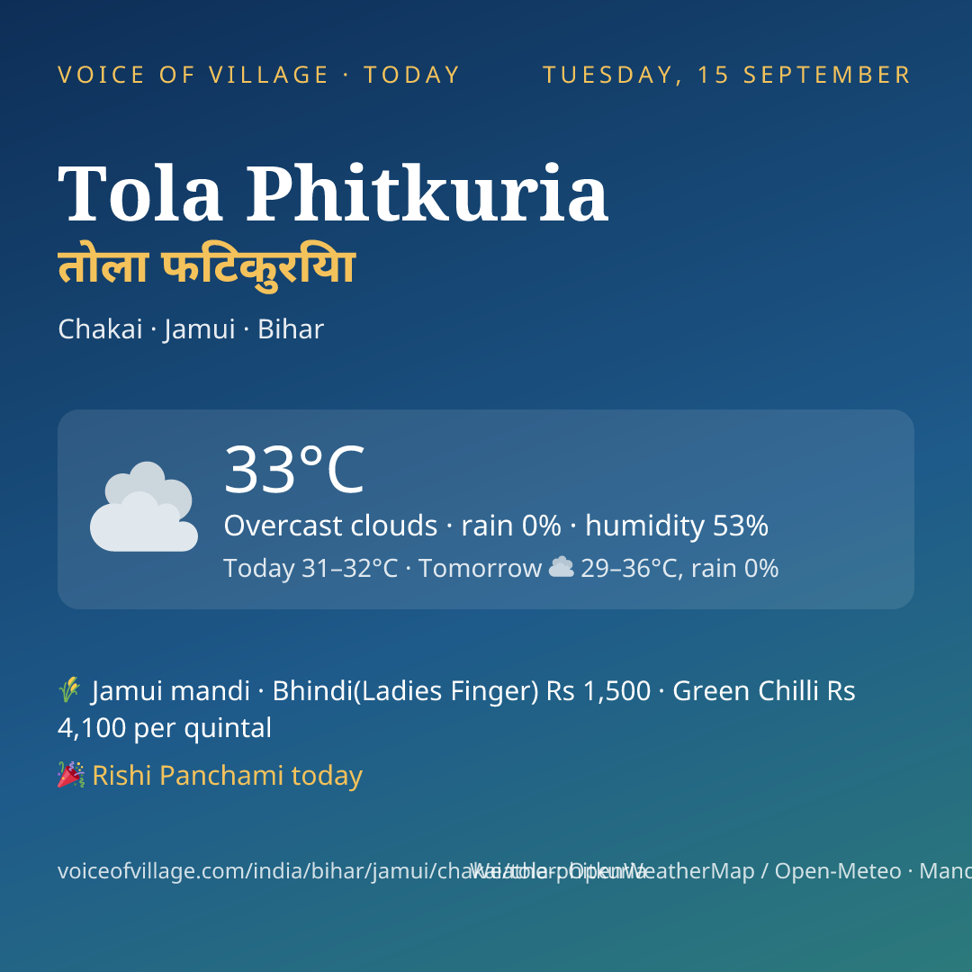 Tola Phitkuria today