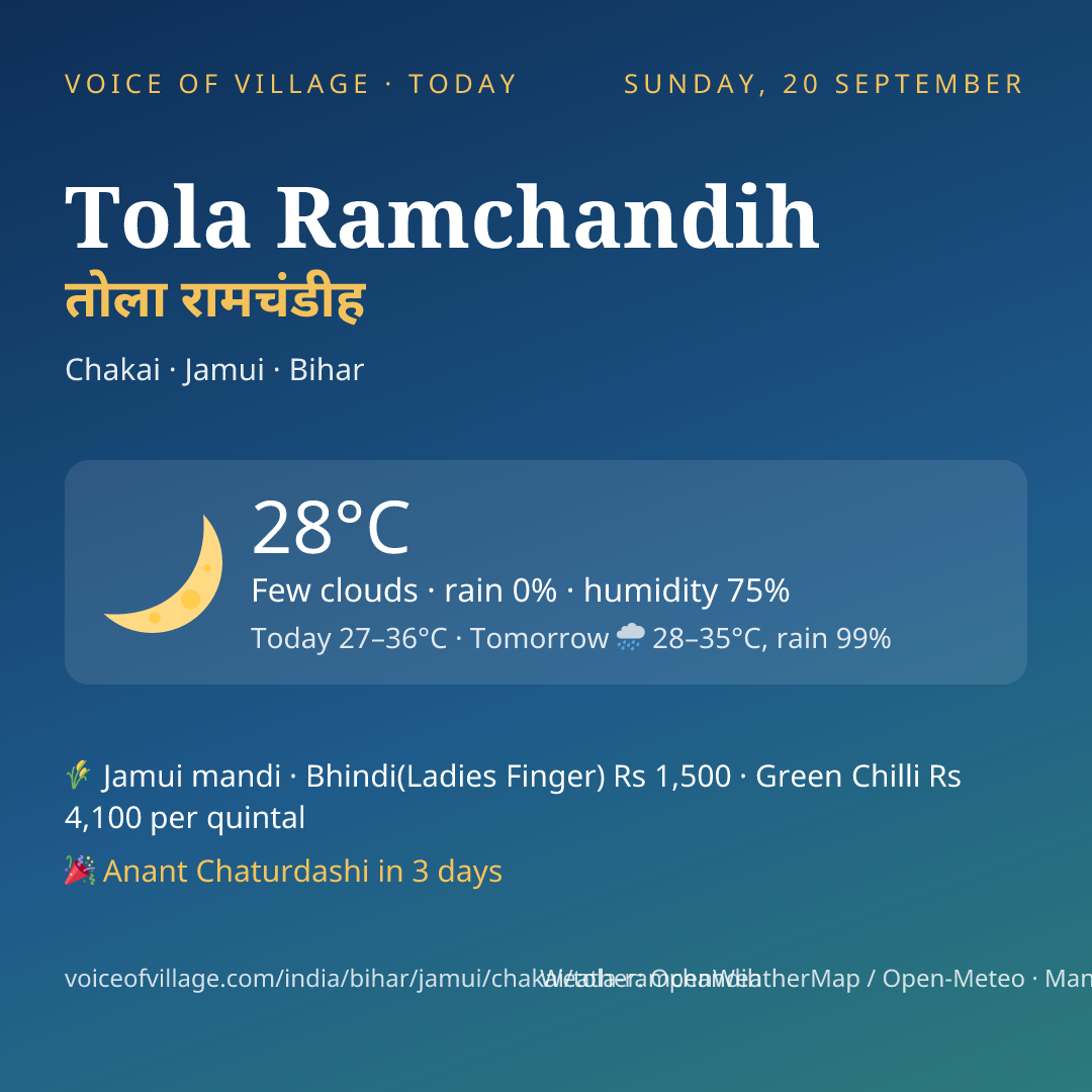 Tola Ramchandih today