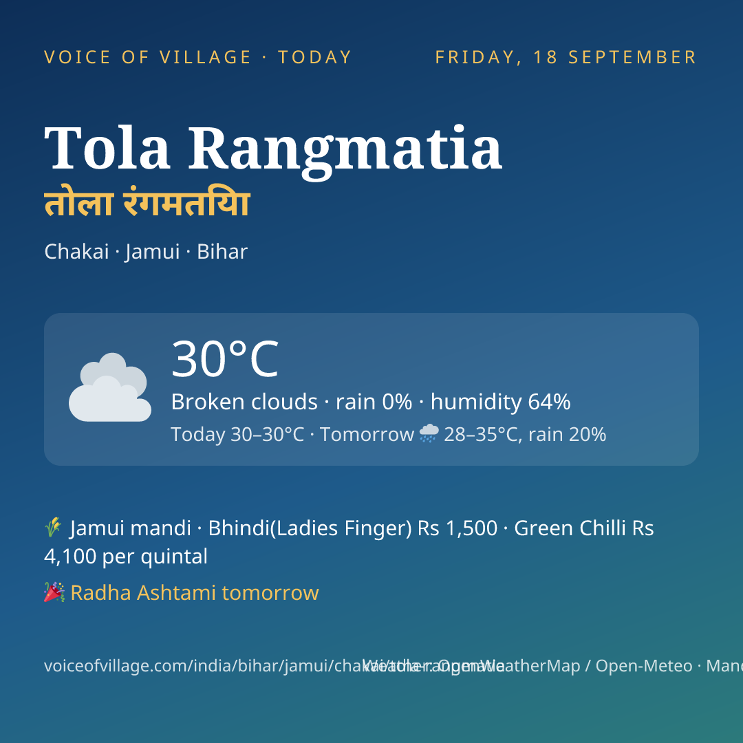 Tola Rangmatia today