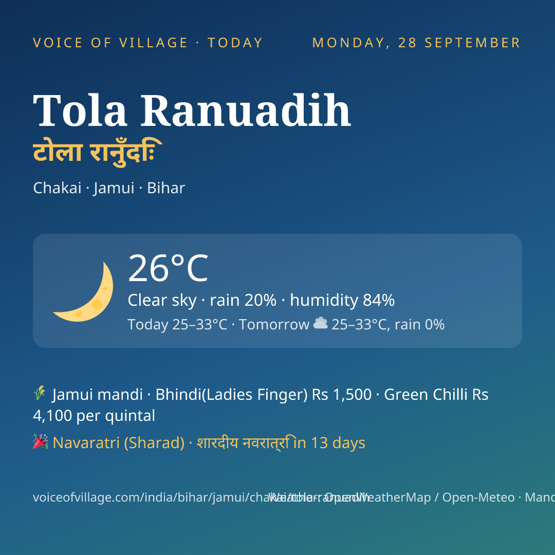 Tola Ranuadih today