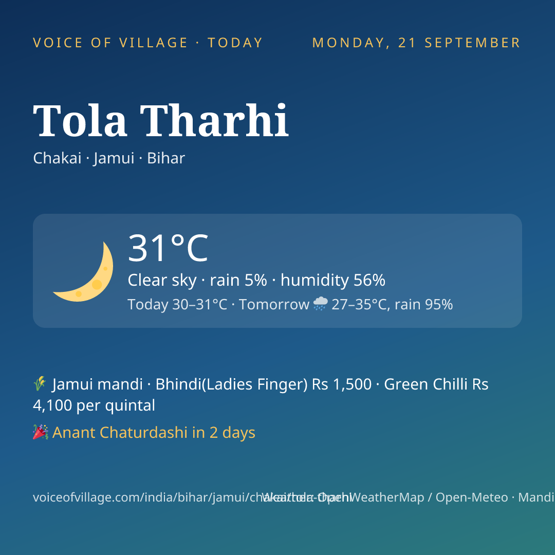 Tola Tharhi today