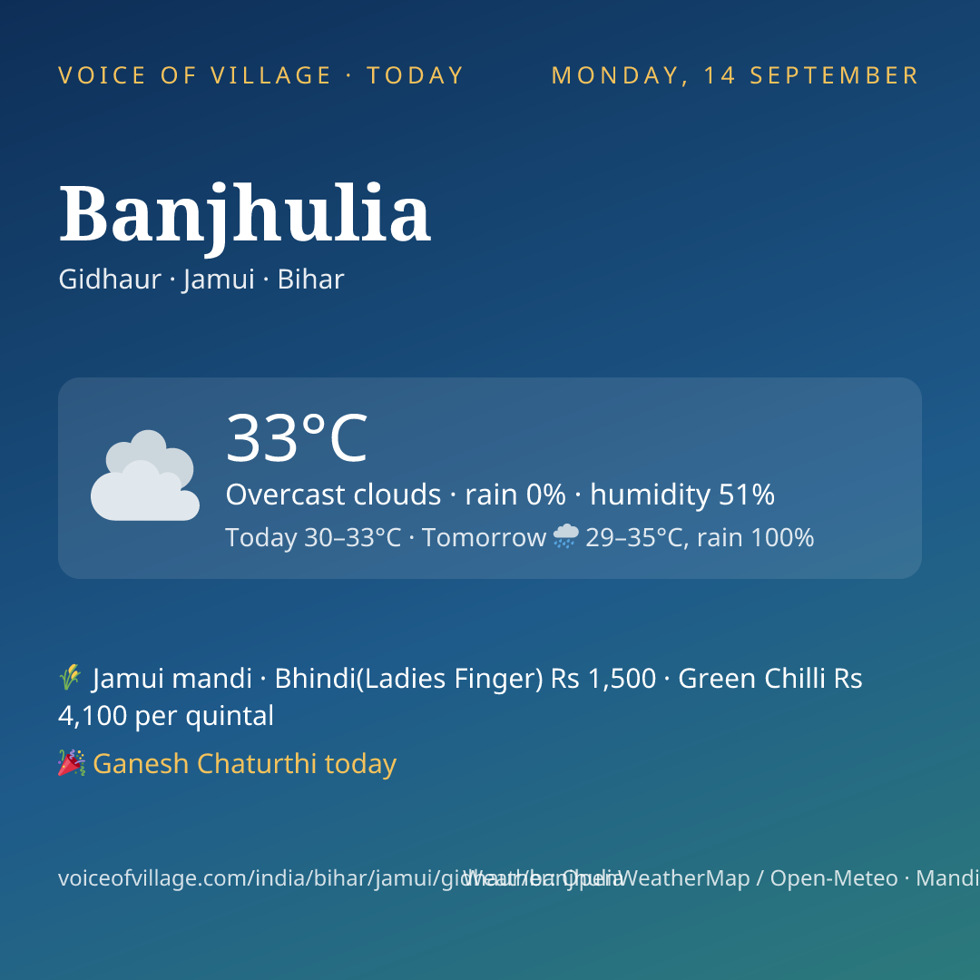 Banjhulia today