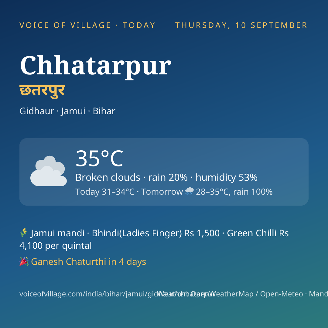 Chhatarpur today