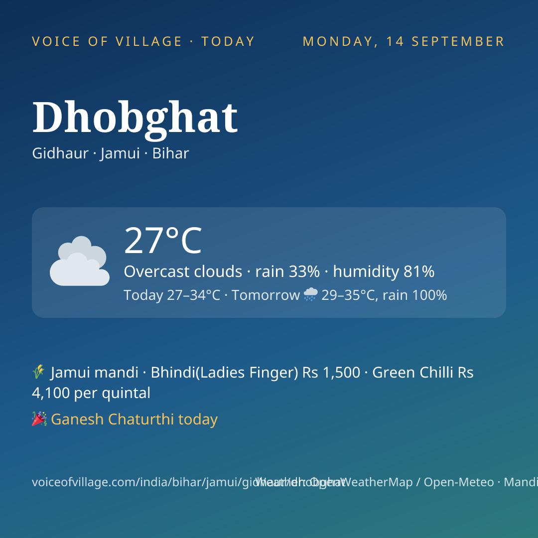 Dhobghat today
