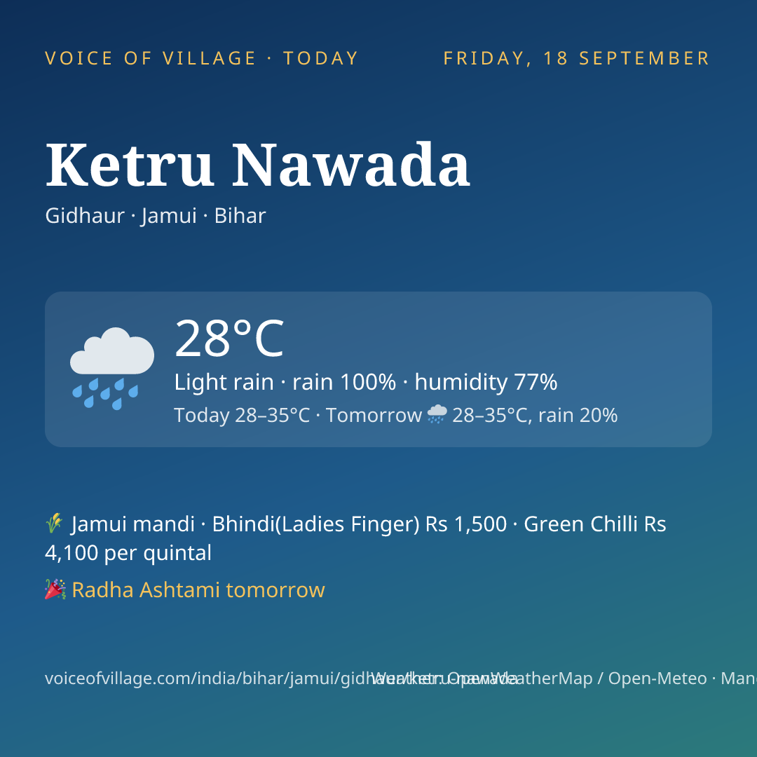 Ketru Nawada today